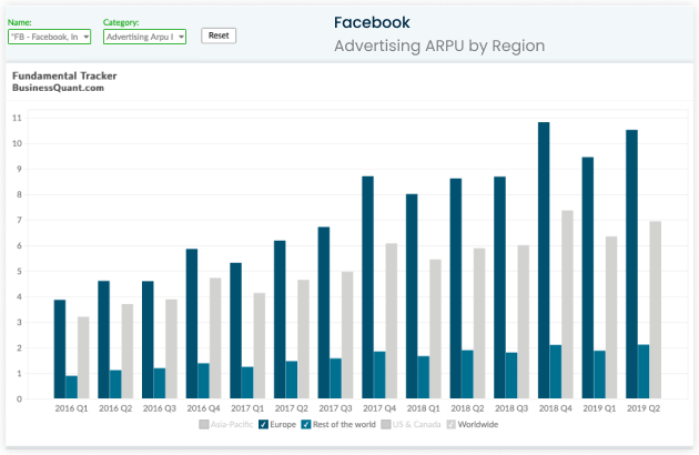 Company KPI data
